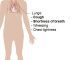 Chronic Obstructive Pulmonary Disease (COPD): A Comprehensive Guide to Causes, Symptoms, Diagnosis, Treatment, Surgical Interventions, and Modern Management Strategies