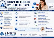 When Dental Advice Online Becomes Dangerous When Dental Advice Online Becomes Dangerous